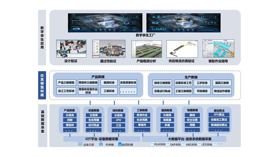 工厂生产运营数字孪生管理系统
